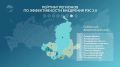 Алтайский край вошел в ТОП-10 рейтинга Российского экспортного центра