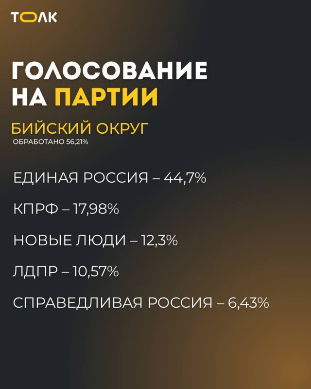 Какие "срединные" результаты у партий в Алтайском крае на выборах в Госдуму Какие "срединные" результаты у партий в Алтайском крае на выборах в Госдуму