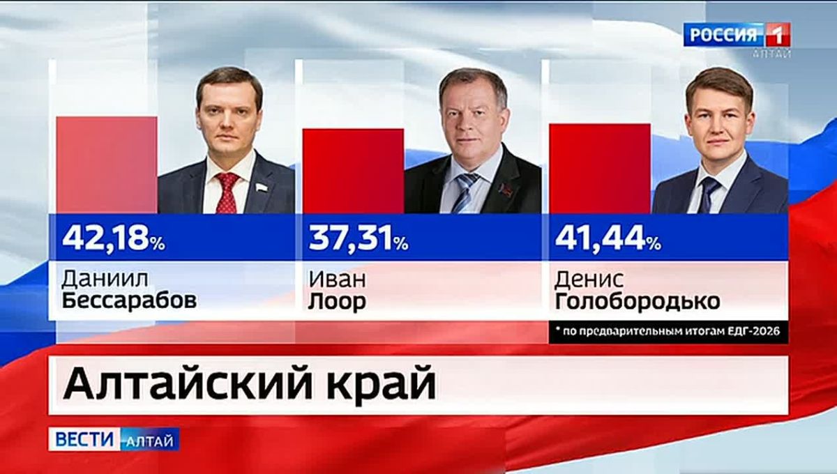 На прошедших выборах зафиксирована рекордная явка - и в стране, и в Алтайском крае