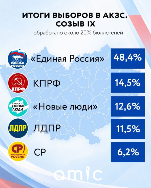 Первые результаты выборов депутатов Алтайского краевого Законодательного Собрания появились после обработки части бюллетеней