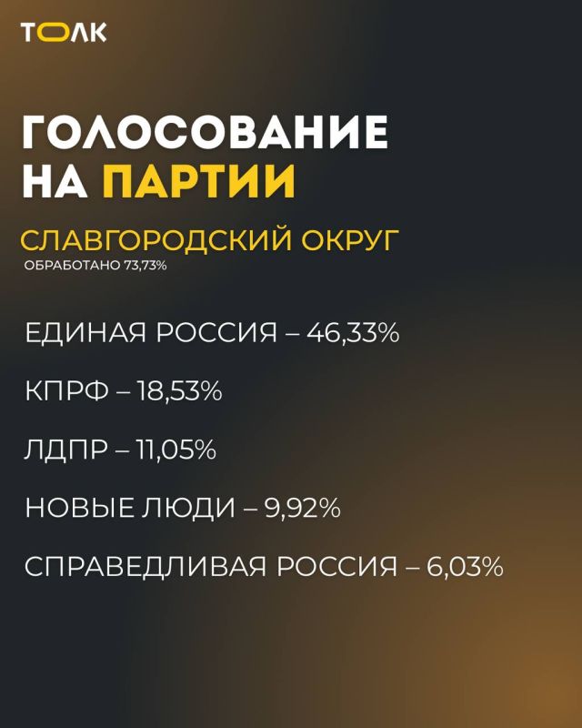 Какие "срединные" результаты у партий в Алтайском крае на выборах в Госдуму Какие "срединные" результаты у партий в Алтайском крае на выборах в Госдуму