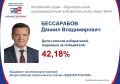 Избирательная комиссия Алтайского края подвела предварительные итоги голосования по выборам депутатов Государственной Думы в регионе (Барнаульский одномандатный избирательный округ №44)