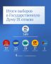 «Единая Россия» получила 349 из 450 мандатов на выборах в Госдуму