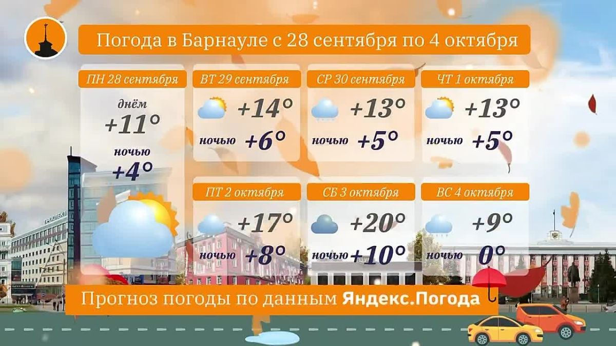 Прогноз погоды от «Вечернего Барнаула» на предстоящую неделю