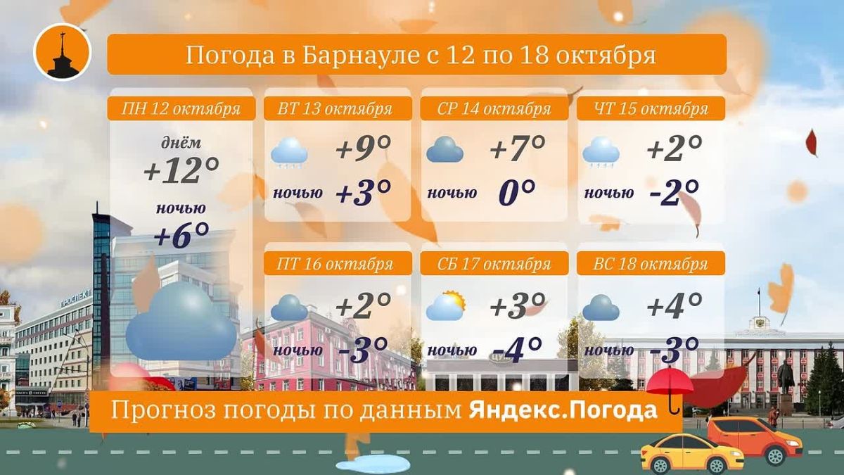 Прогноз погоды от «Вечернего Барнаула» на предстоящую неделю