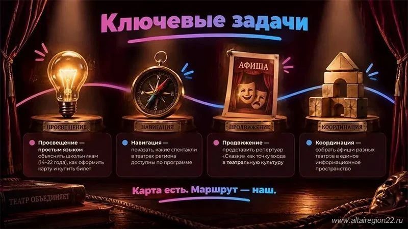 В Алтайском крае запускают «Театральный маршрут» по «Пушкинской карте» В Алтайском крае запускают «Театральный маршрут» по «Пушкинской карте»