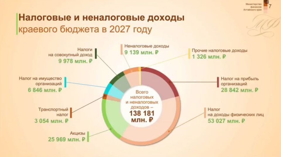 Депутаты АКЗС утвердили в первом чтении проект бюджета на 2027 год Депутаты АКЗС утвердили в первом чтении проект бюджета на 2027 год