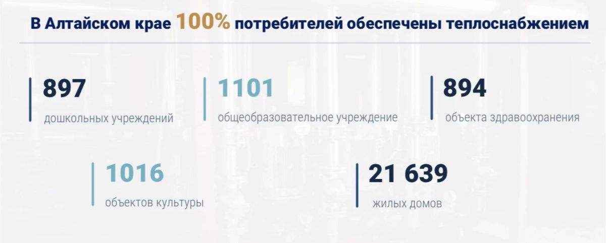 Виктор Томенко: Провел заседание правительства Алтайского края, которое было посвящено подготовке к зиме и стартовавшему недавно отопительному сезону Виктор Томенко: Провел заседание правительства Алтайского края, которое было посвящено подготовке к зиме и стартовавшему недавно отопительному сезону