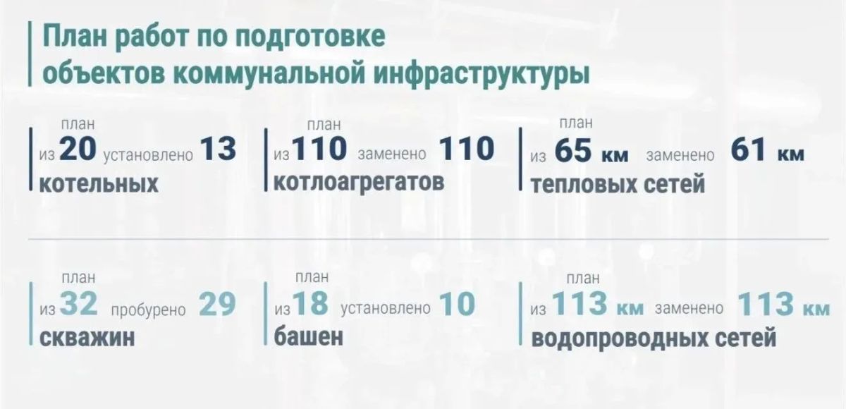 Губернатор Виктор Томенко: «Главный приоритет - четкая и слаженная работа всех ответственных организаций, чтобы в домах было тепло и светло» Губернатор Виктор Томенко: «Главный приоритет - четкая и слаженная работа всех ответственных организаций, чтобы в домах было тепло и светло»
