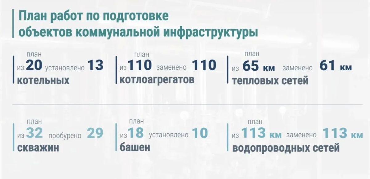 В краевом Правительстве обсудили ход подготовки к отопительному сезону В краевом Правительстве обсудили ход подготовки к отопительному сезону
